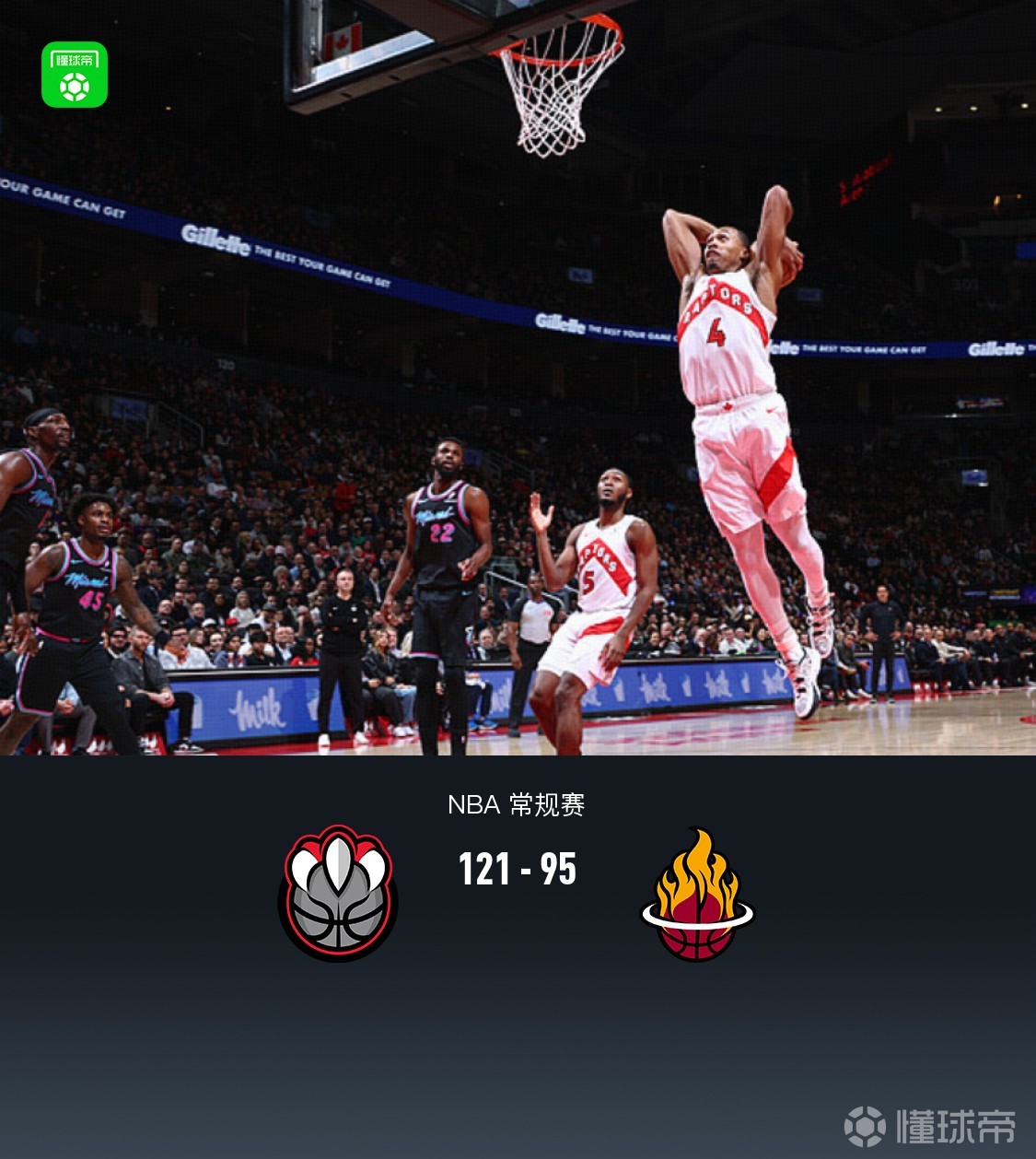 猛龍121-95大勝熱火，巴恩斯25+8+5，英格拉姆23分