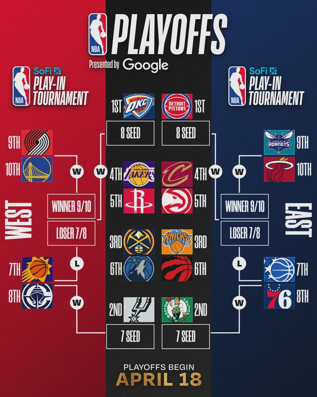 不打了！4分鐘退賽！NBA鐵人變成玻璃人