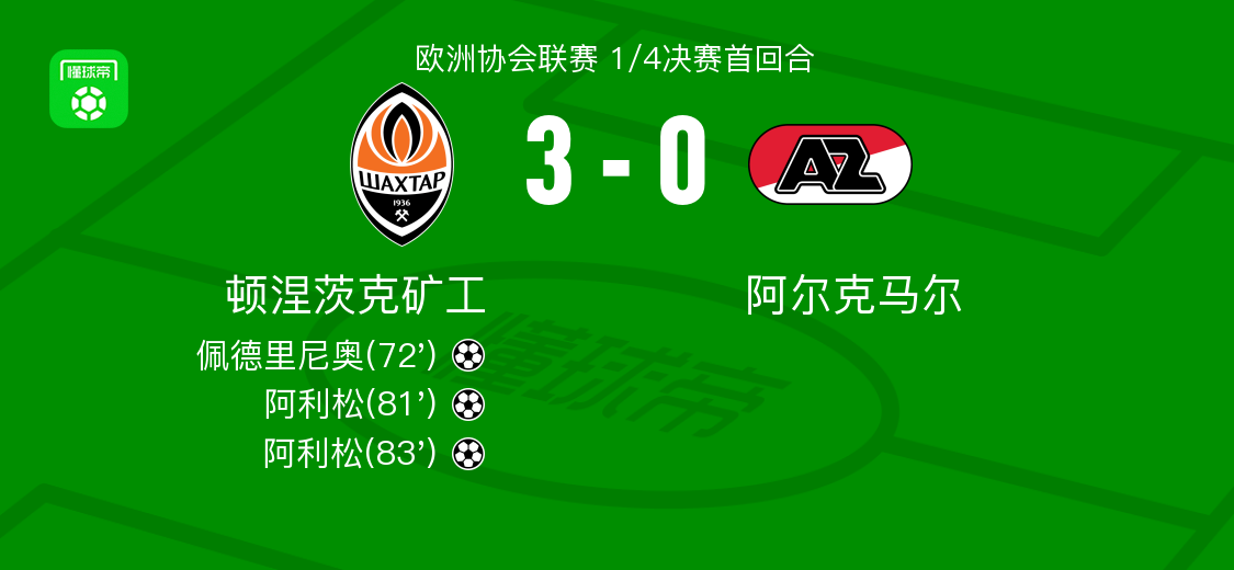 頓涅茨克礦工3-0大勝阿爾克馬爾，阿利松梅開二度，佩德里尼奧破門