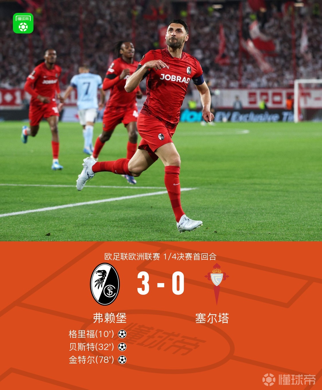 弗賴堡3-0塞爾塔，貝斯特、金特爾破門，格里福建功